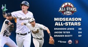 Revs Place Three on Mid-Season All-Star Team